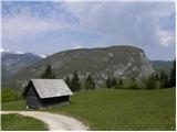 Stara Fužina - Rudnica